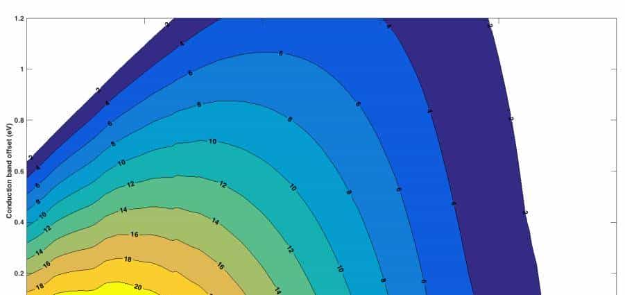 太阳能电池效率的计算