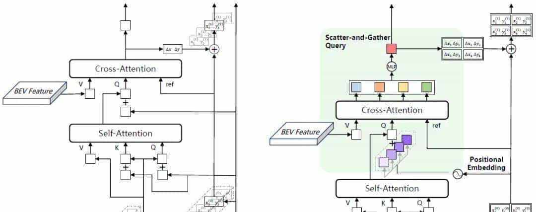 ECCV'24开源 | 碾压MapTRv2！MapQR：在线高精地图构建SOTA！