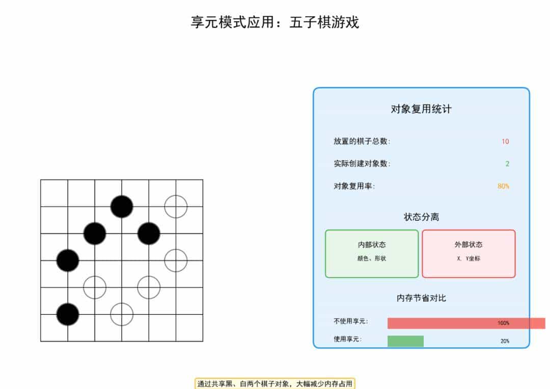 享元模式详解：从原理到实战，看Java如何优雅节省内存