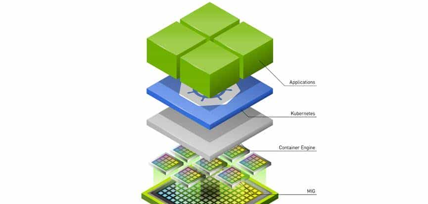 K8S系列之7.2：异构计算（GPU与vGPU在K8S中的管理与应用）