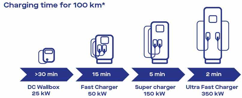 莱姆新型智能电表：破解直流充电桩计量难题