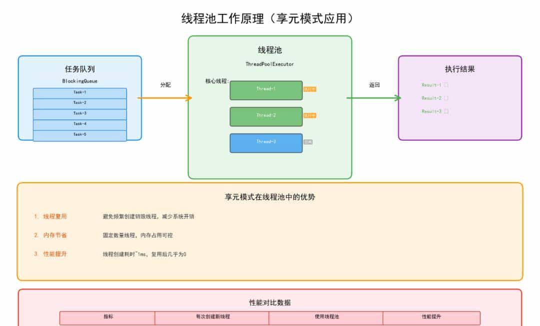 享元模式详解：从原理到实战，看Java如何优雅节省内存