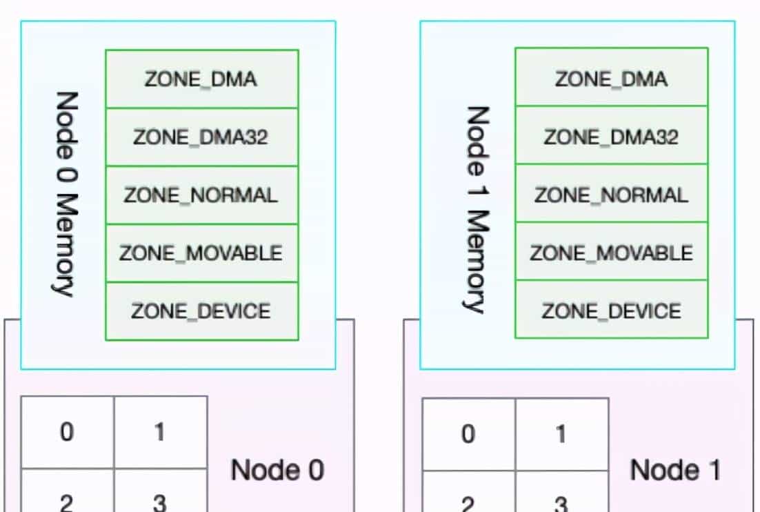 十九、为什么系统的Swap变高了？