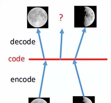 机器学习——生成模型