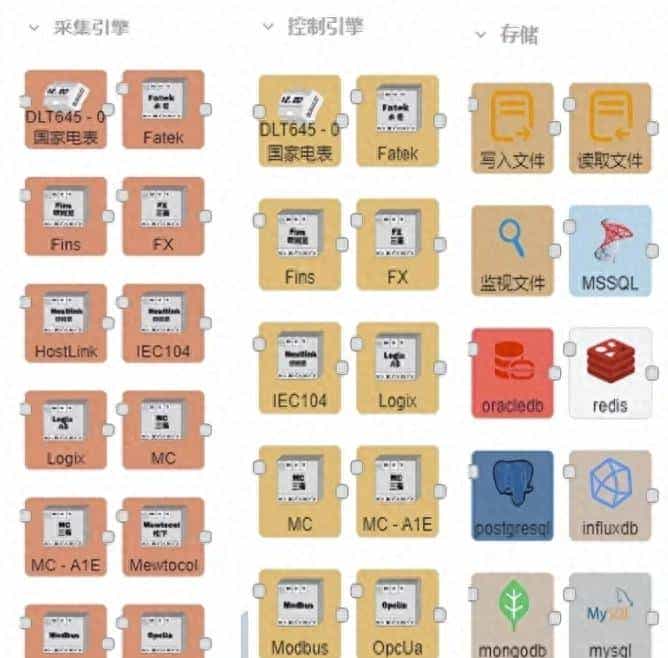 魔改 Node-RED × SCADA:打造轻量可组态大屏的工业自动化平台