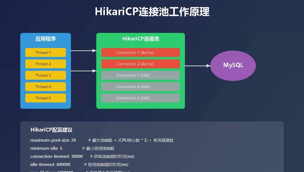 MySQL性能优化实战!99%的程序员都在犯的坑,我帮你一次避完