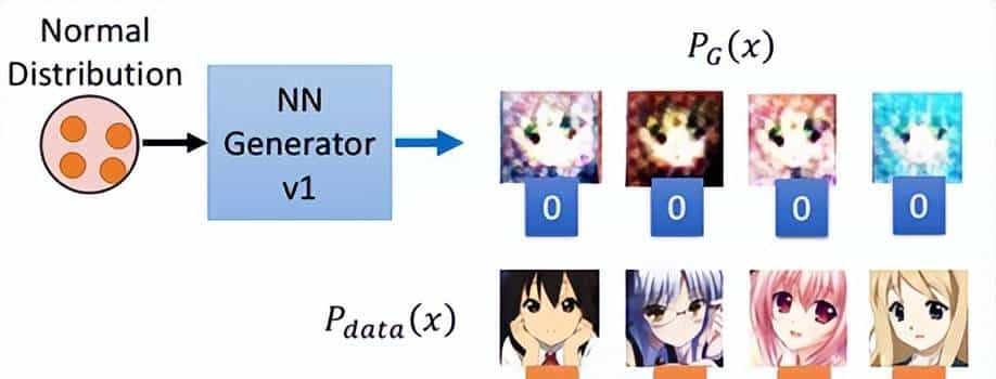 机器学习——生成模型