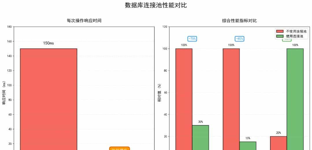 享元模式详解：从原理到实战，看Java如何优雅节省内存