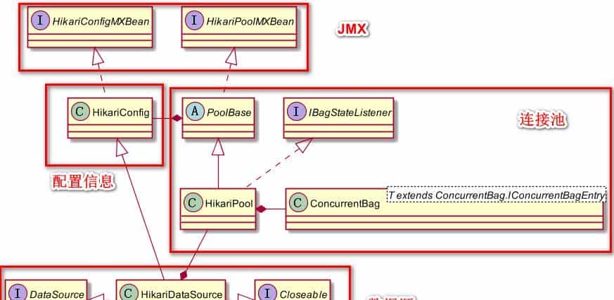 HikariCP为啥这么火？SpringBoot选它的缘由？