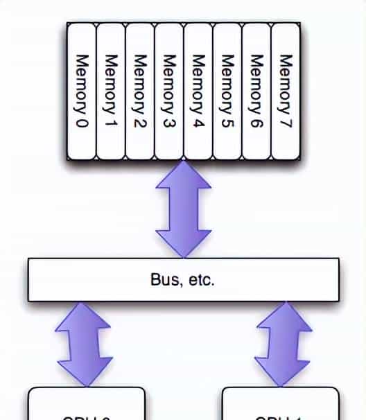 快！做对这 10 点，让你的 Redis 性能更上一层楼