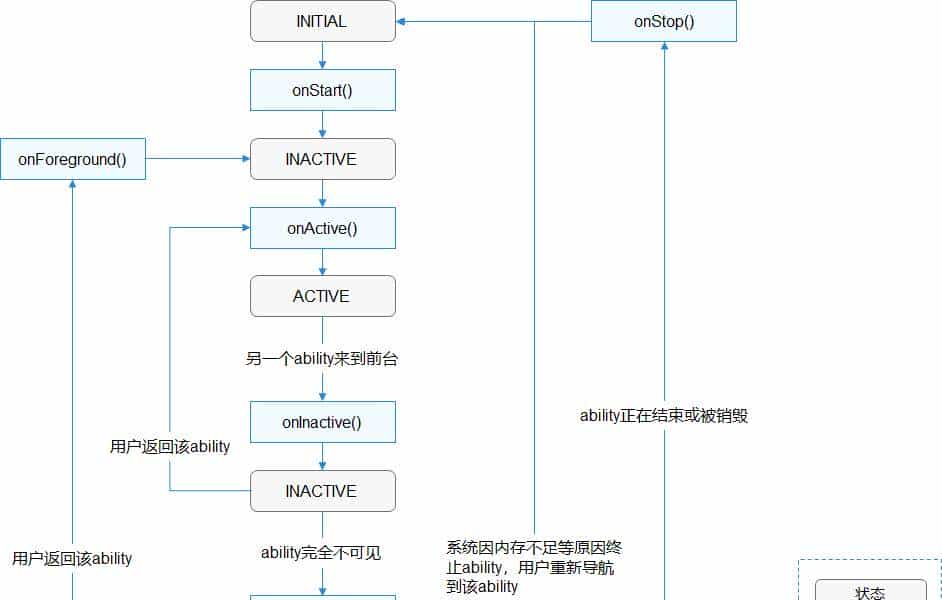让 Flutter 在鸿蒙系统上跑起来
