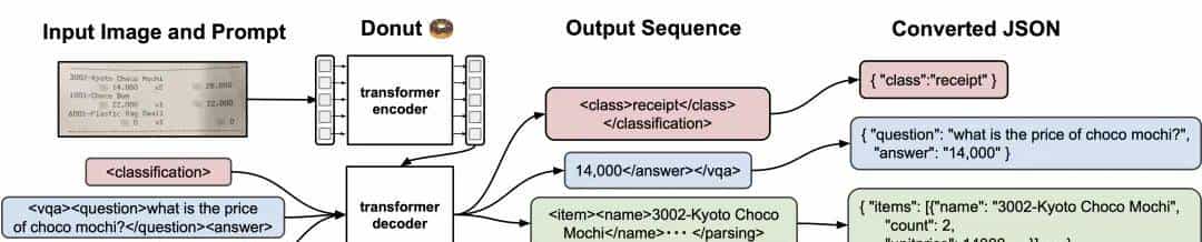 除了 DeepSeek-OCR,还有谁在“把字当图看”?