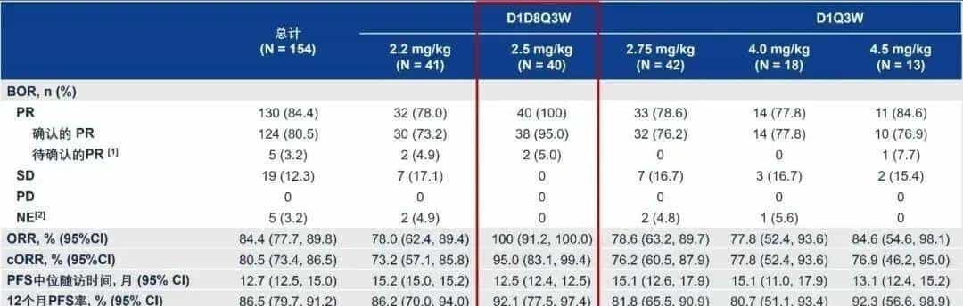 实现无瘤奇迹！多款ADC药精准爆破肿瘤细胞，改写6大癌种生存结局