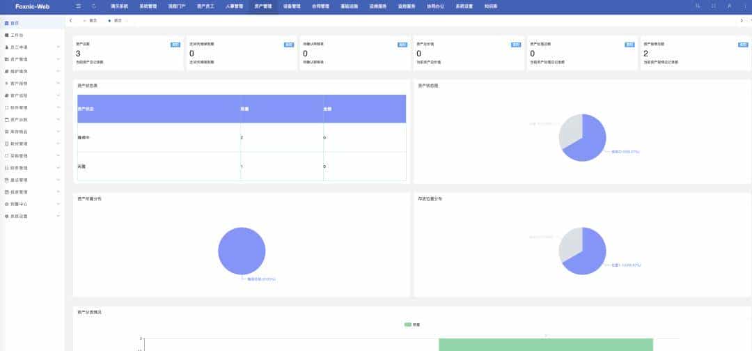 【推荐】一款开源免费、功能全面的固定资产管理系统