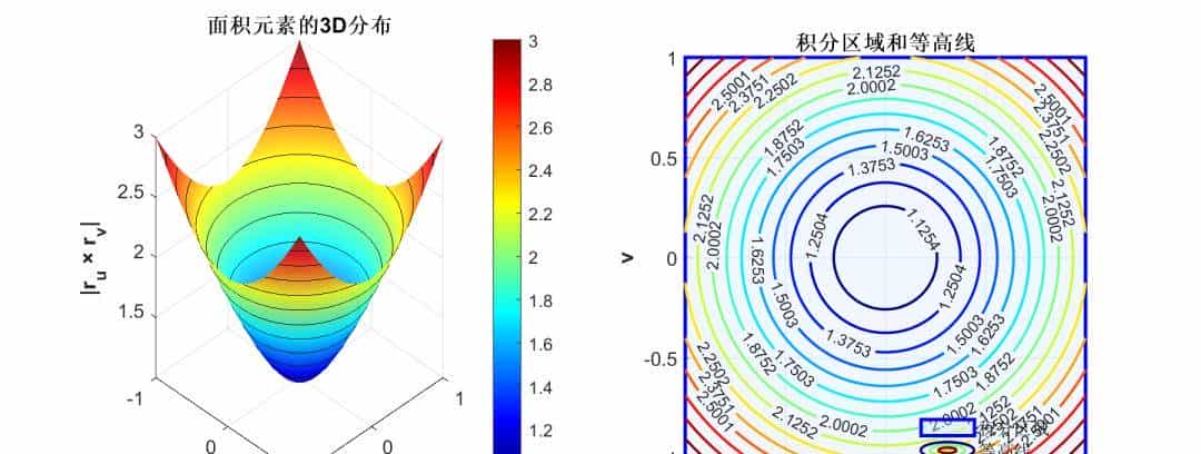泰勒公式在微分几何中的应用