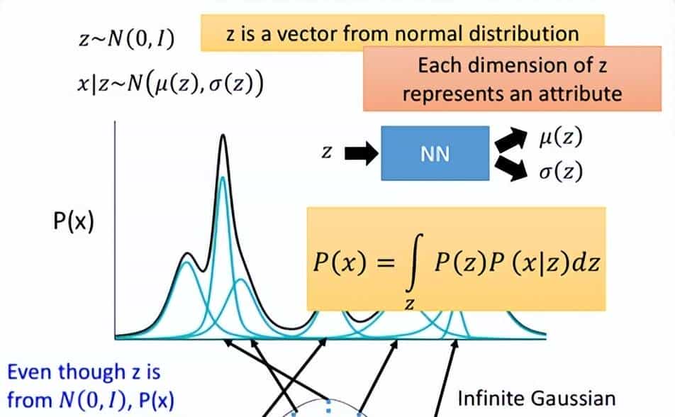机器学习——生成模型
