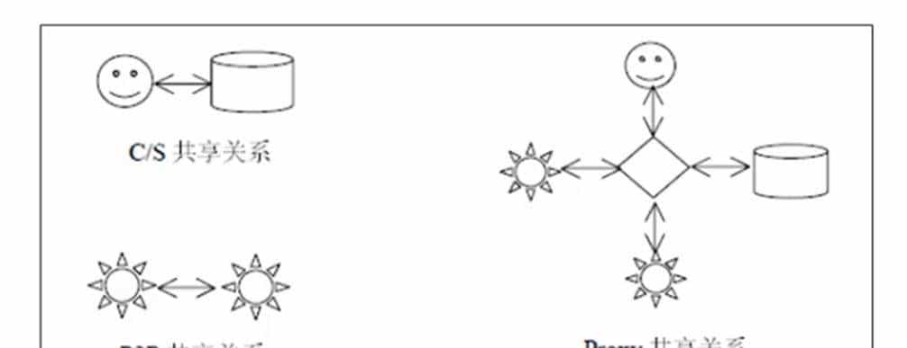 云计算学习之网格计算
