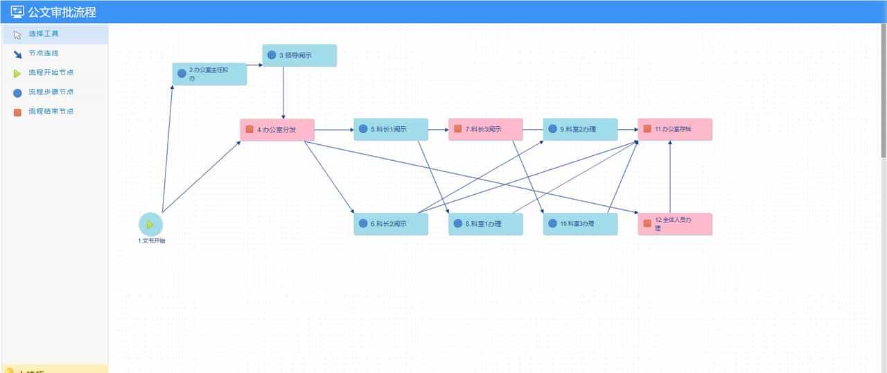 接私活赚外快，这10个必备的开源项目必定要收藏