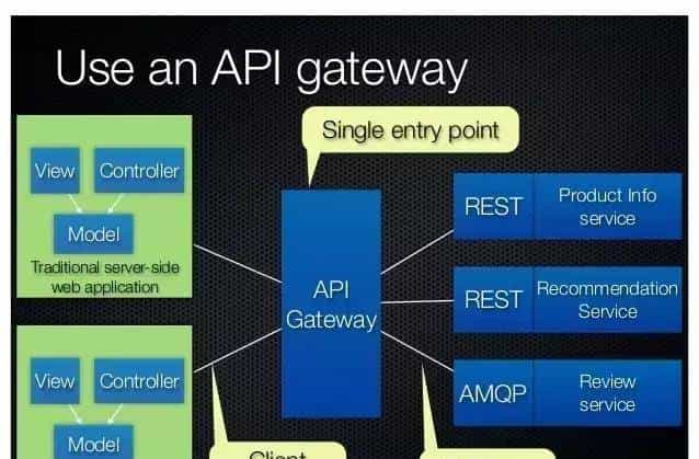 技术原创：金融领域反欺诈系统的七种武器