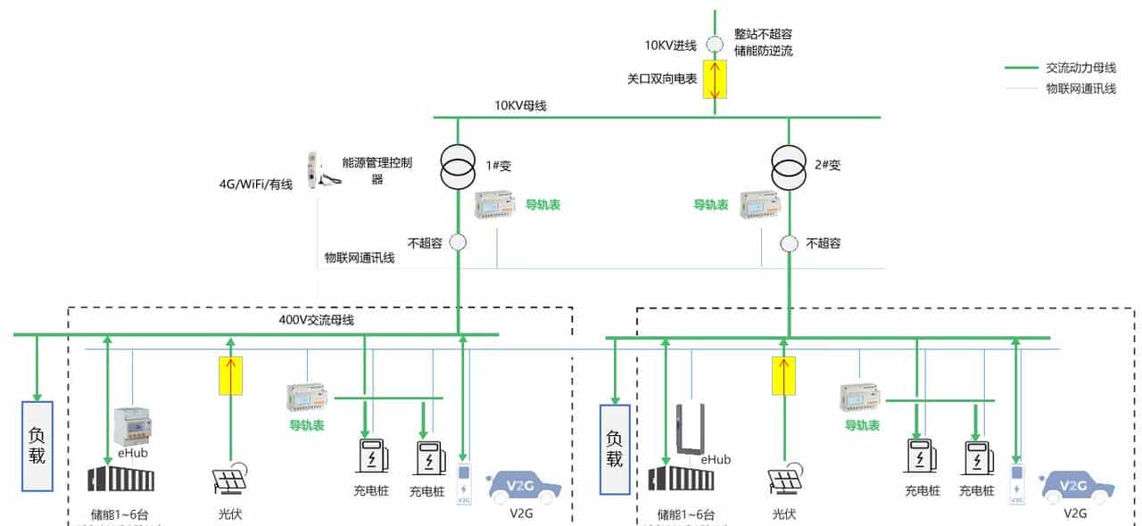光储充一体化充电站解决方案