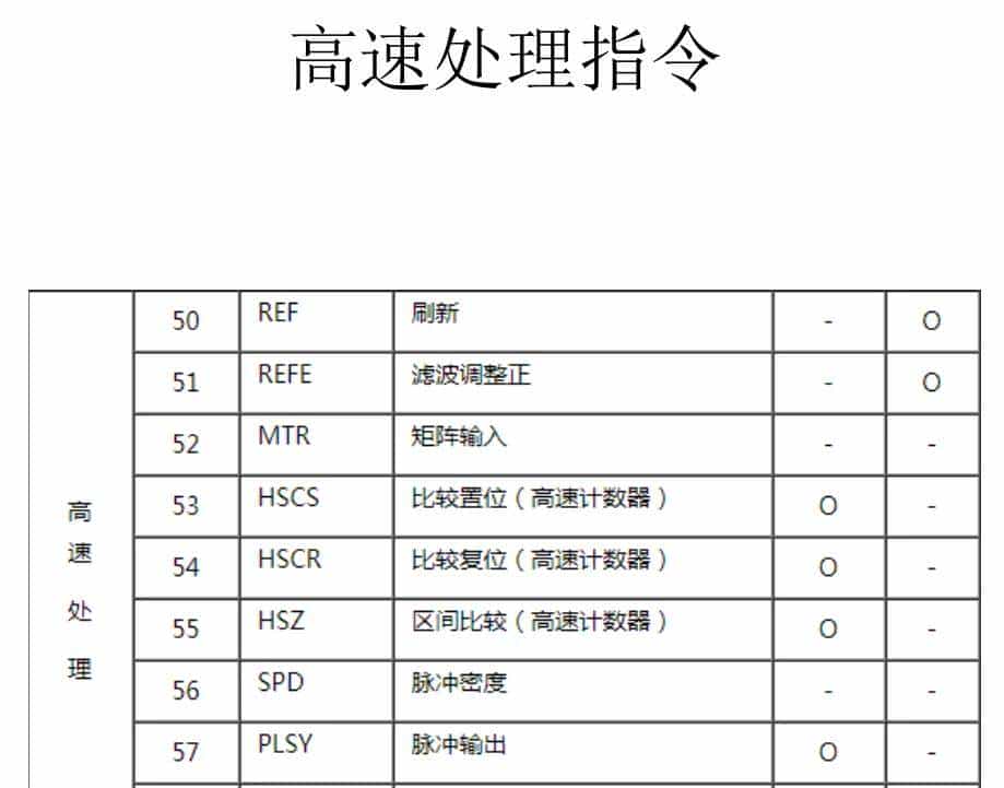 有了这份三菱plc指令整理,编程小白也能逆袭!
