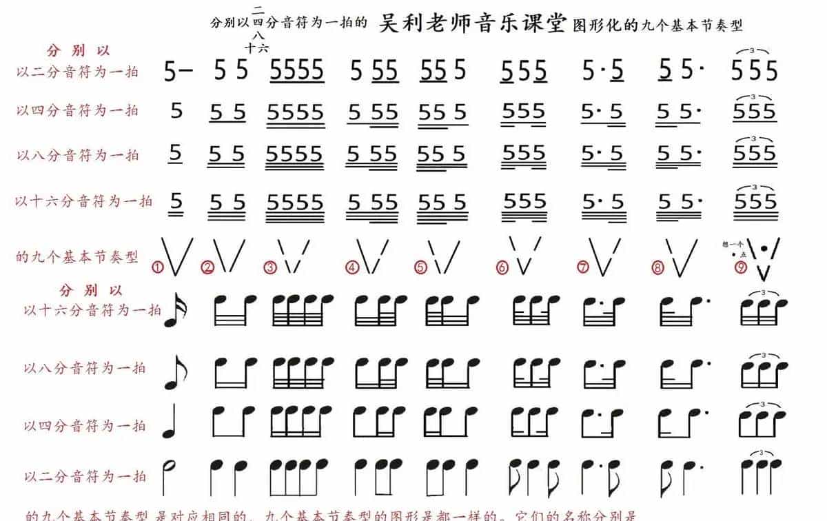 "Nine basic rhythm patterns" ---"Nine basic rhythm type“ 《九个基本节奏型》的名称、特点、特性及练习要求介绍