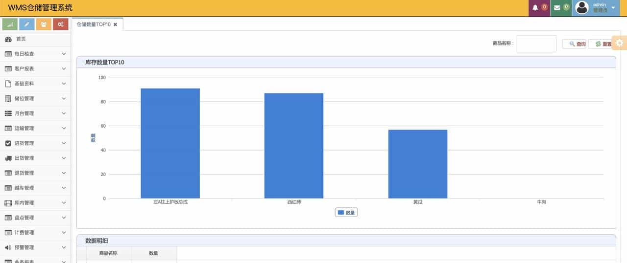接私活赚外快，这10个必备的开源项目必定要收藏
