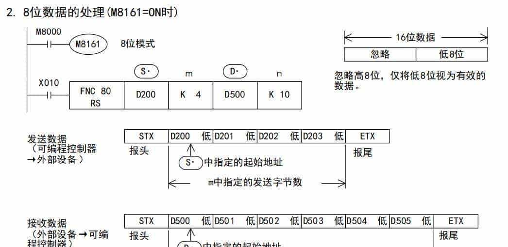 三菱PLC RS232串口通讯案例详解:从入门到实践
