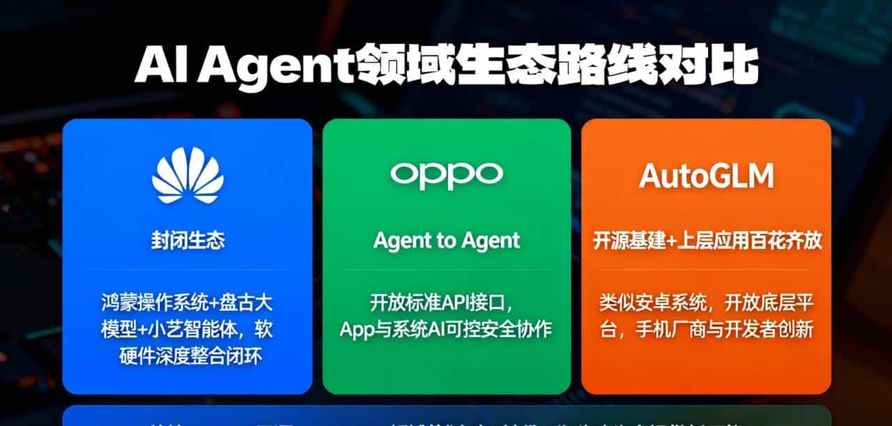 超级App的“围剿”与开源模型的“反击”:AI手机正在重写移动互联网规则
