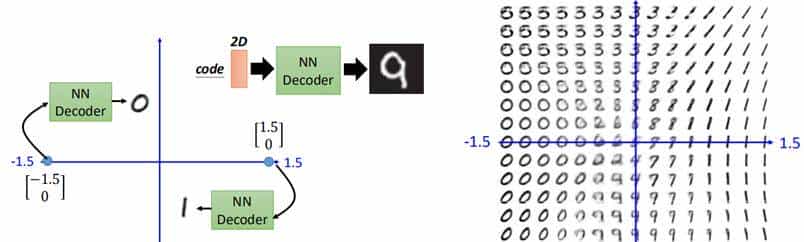 机器学习——生成模型