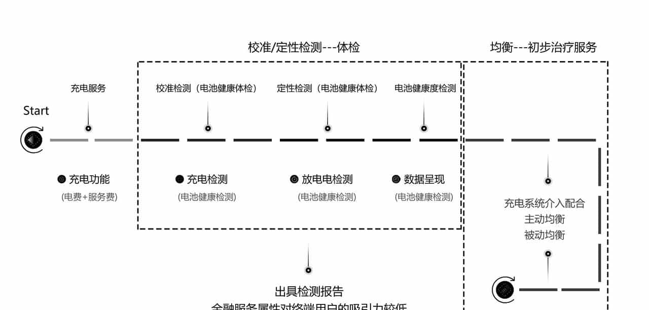 光储充一体化充电站解决方案
