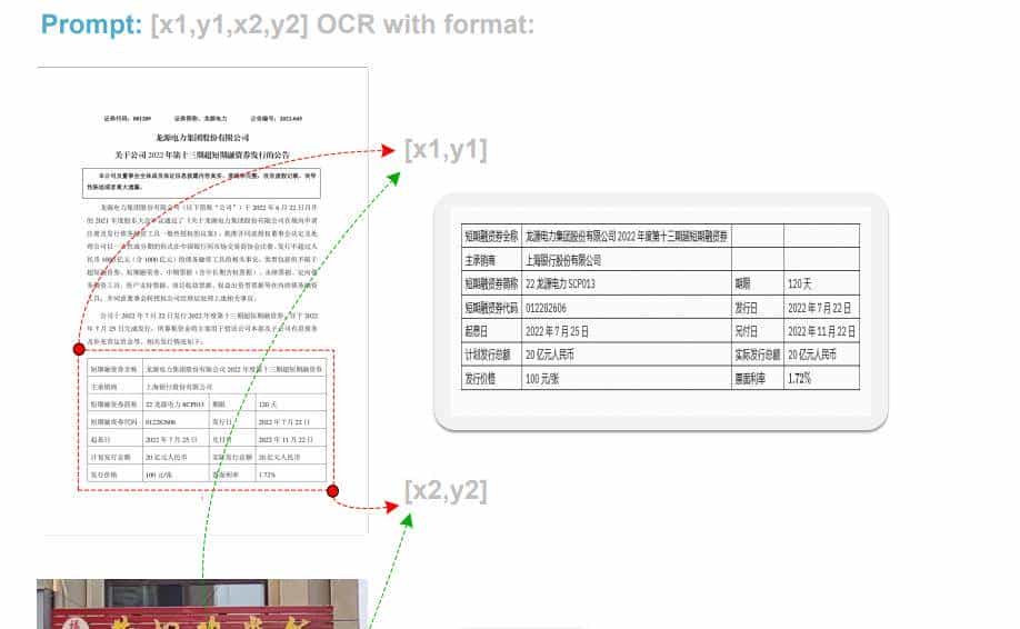 OCR到头了？No！No！ OCR2.0 强势开源来袭
