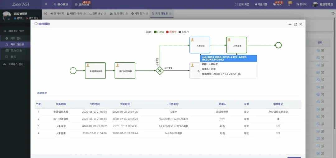 2k star，致力于打造中小企业最好用、开源、免费的后台框架平台