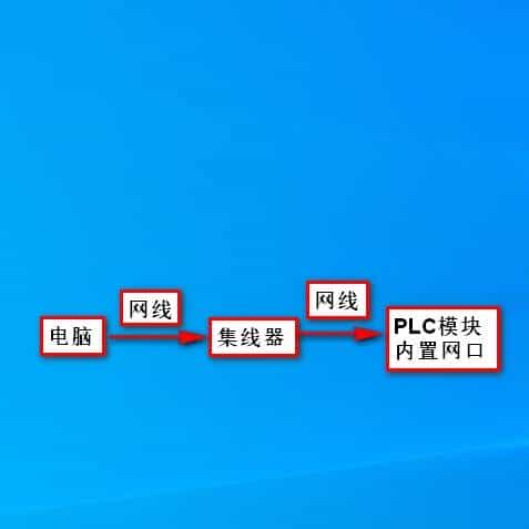 三菱GX Works2软件与PLC的通信连接