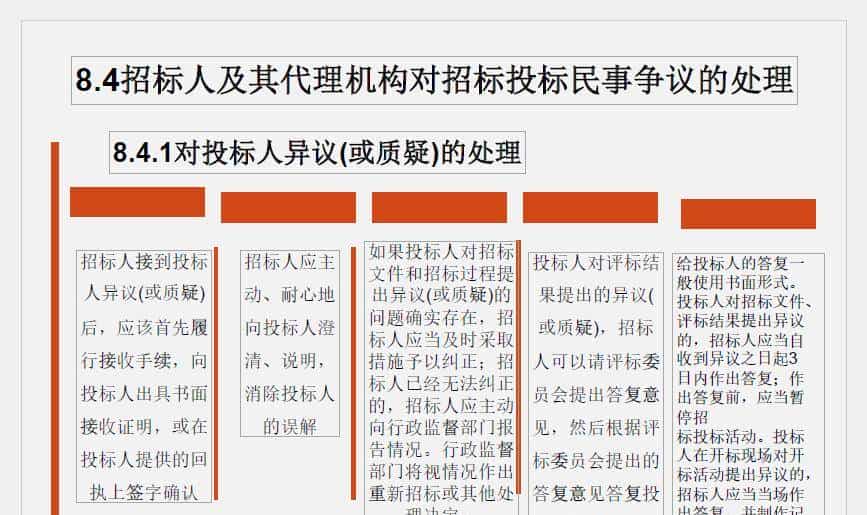 （推荐下载）建设工程招投标与合同管理