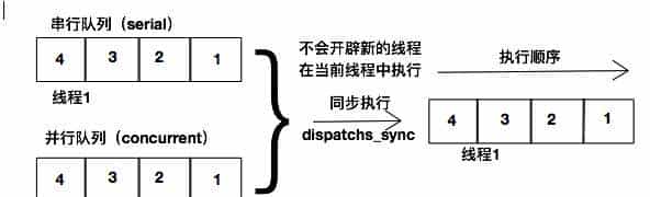 iOS开发之再探多线程编程：Grand Central Dispatch详解