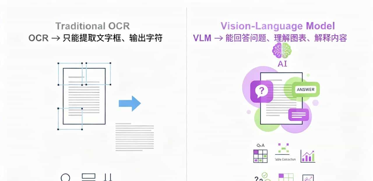 DeepSeek OCR为什么这么“惊艳”