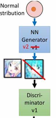 机器学习——生成模型