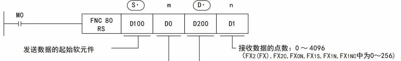三菱PLC RS232串口通讯案例详解:从入门到实践