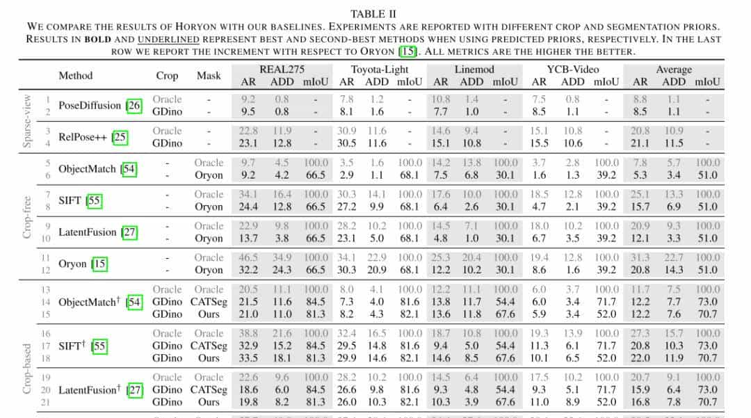 提升12.6%!VLM让你未见对象的6D姿态估计更准!