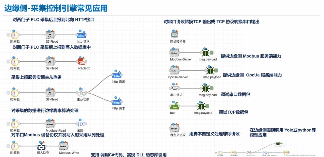 魔改 Node-RED × SCADA:打造轻量可组态大屏的工业自动化平台