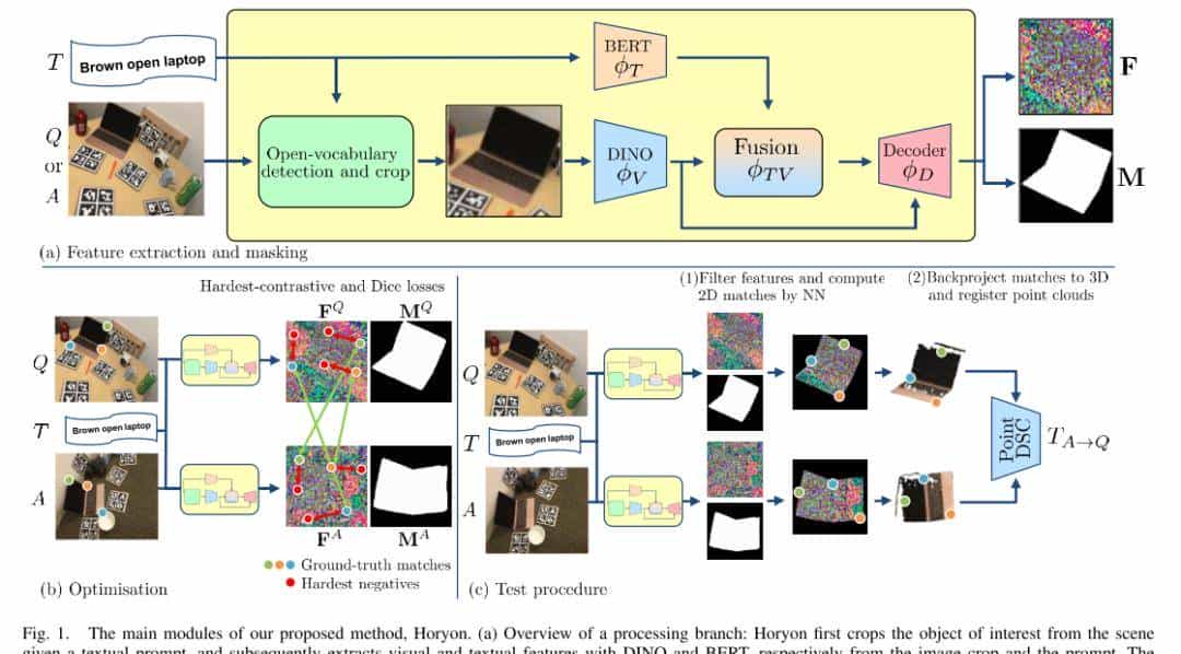 提升12.6%!VLM让你未见对象的6D姿态估计更准!