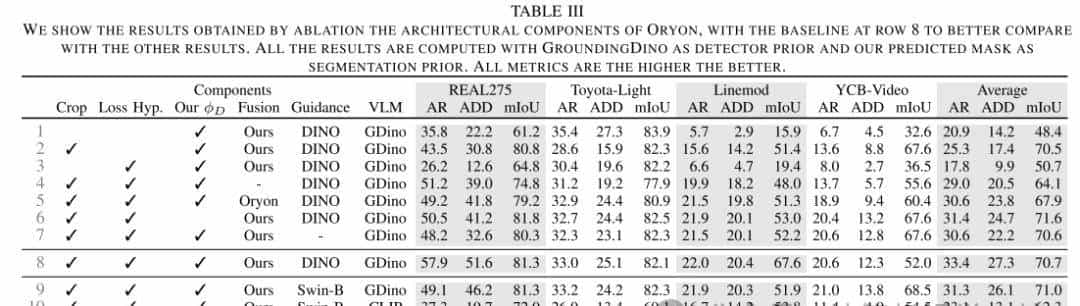 提升12.6%!VLM让你未见对象的6D姿态估计更准!