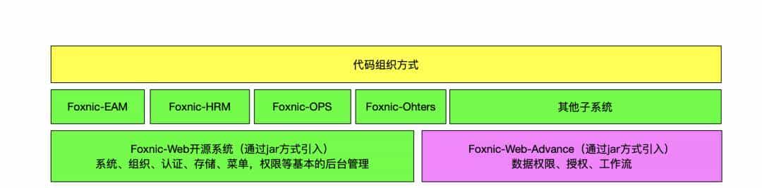 【推荐】一款开源免费、功能全面的固定资产管理系统