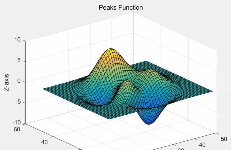 喆学(20):Matlab学习之三维曲面图