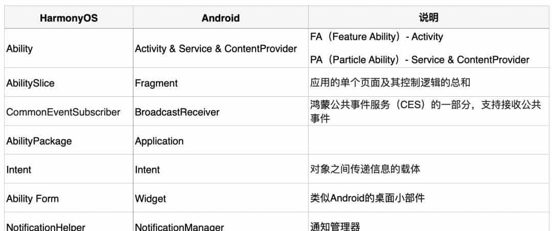 让 Flutter 在鸿蒙系统上跑起来