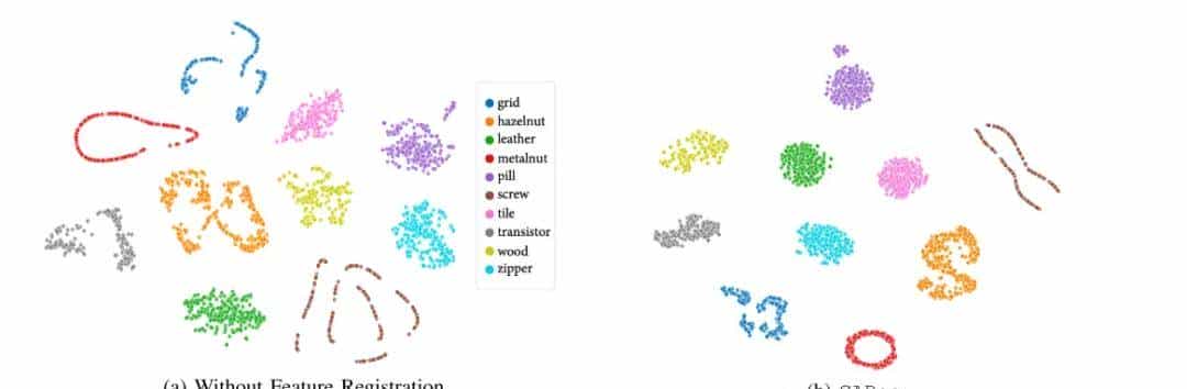 全类别通用!提升11%!CAReg:超越FSAD实现少样本异常检测!