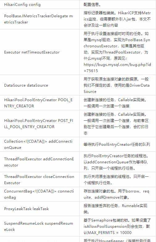 HikariCP为啥这么火？SpringBoot选它的缘由？