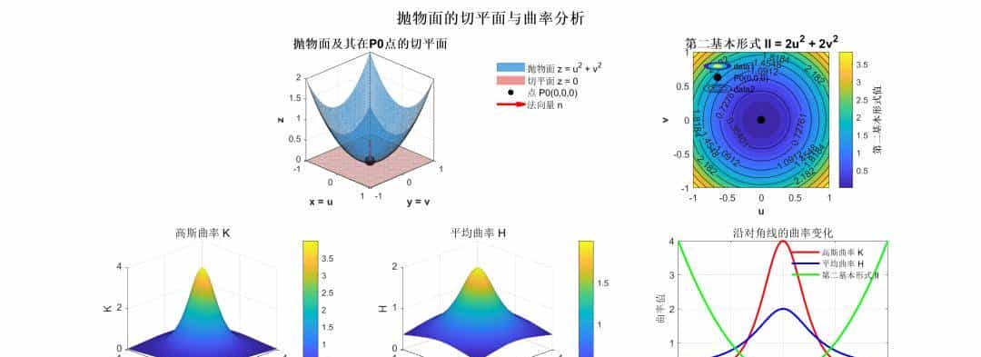 泰勒公式在微分几何中的应用