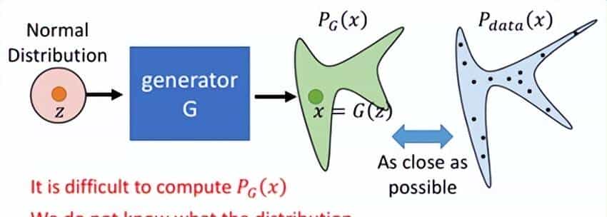 机器学习——生成模型